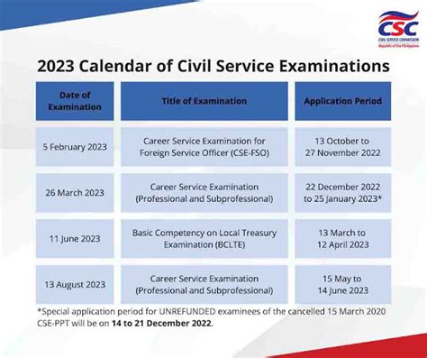 ceswe exam schedule 2023|CSC bares 2023 civil service exam calendar; Application for Foreign.